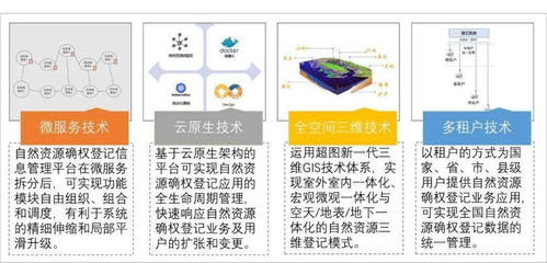 学术交流丨SuperMap自然资源确权登记解决方案技术探讨